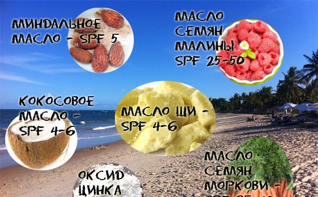 Как сделать натуральный солнцезащитный крем своими руками
